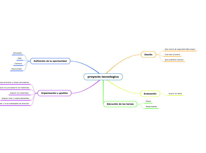 proyecto tecnologico
