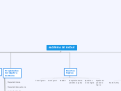 ALGEBRA DE BOOLE