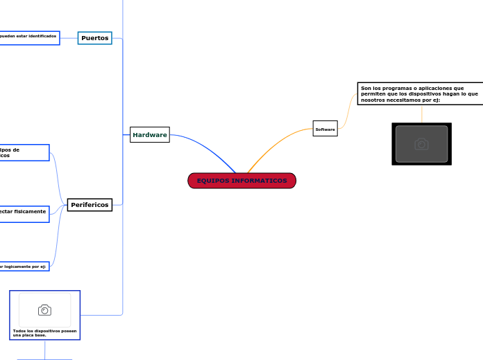 EQUIPOS INFORMATICOS