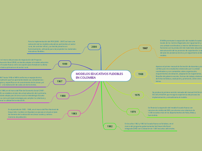 MODELOS EDUCATIVOS FLEXIBLES EN COLOMBIA