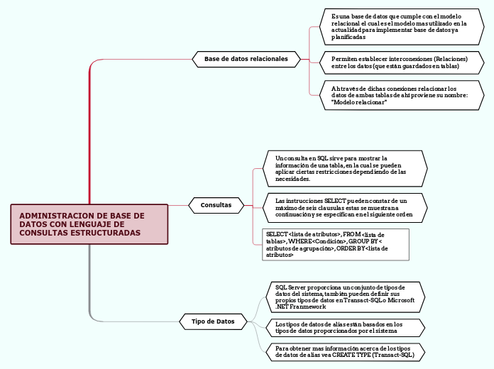 ADMINISTRACION DE BASE DE DATOS CON LENGUAJE DE CONSULTAS ESTRUCTURADAS