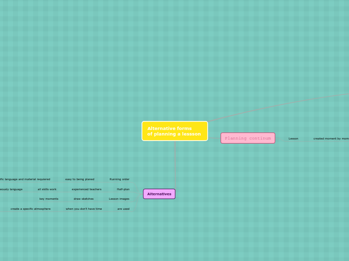 Alternative forms                                                                                            of planning a lessson