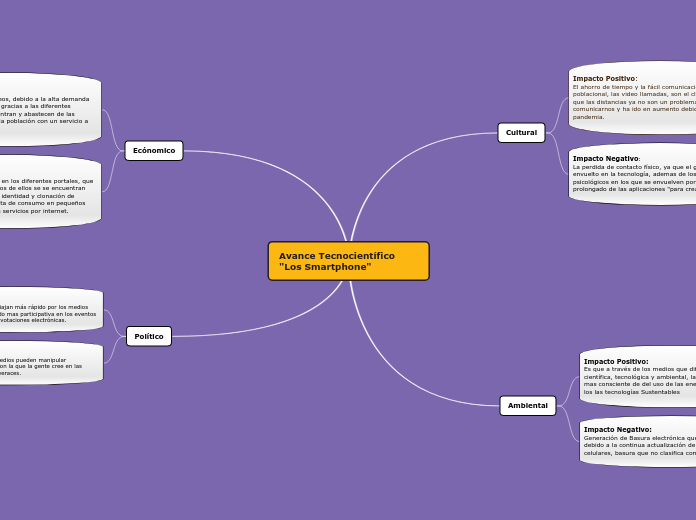 Avance Tecnocientífico              "Los Smartphone"