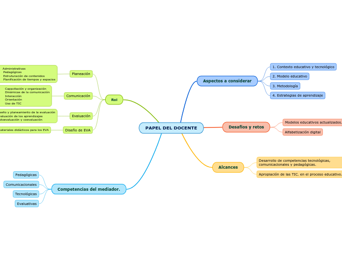 PAPEL DEL DOCENTE