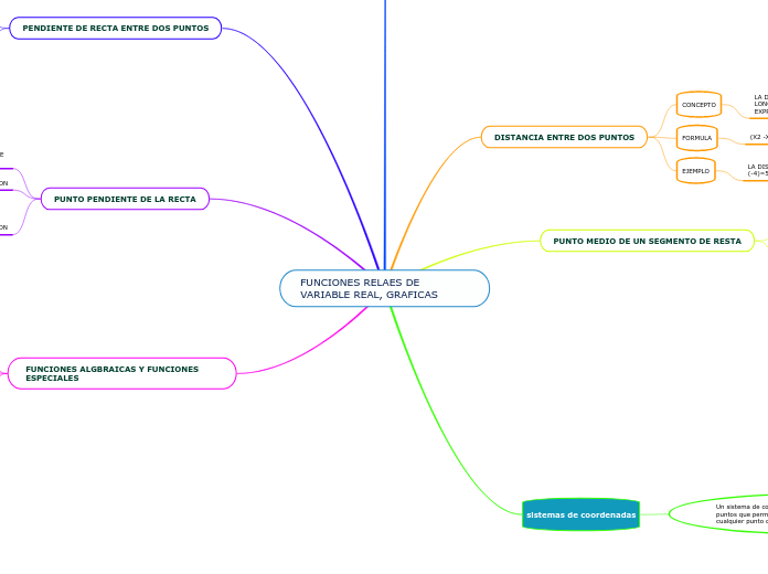 FUNCIONES RELAES DE VARIABLE REAL, GRAFICAS