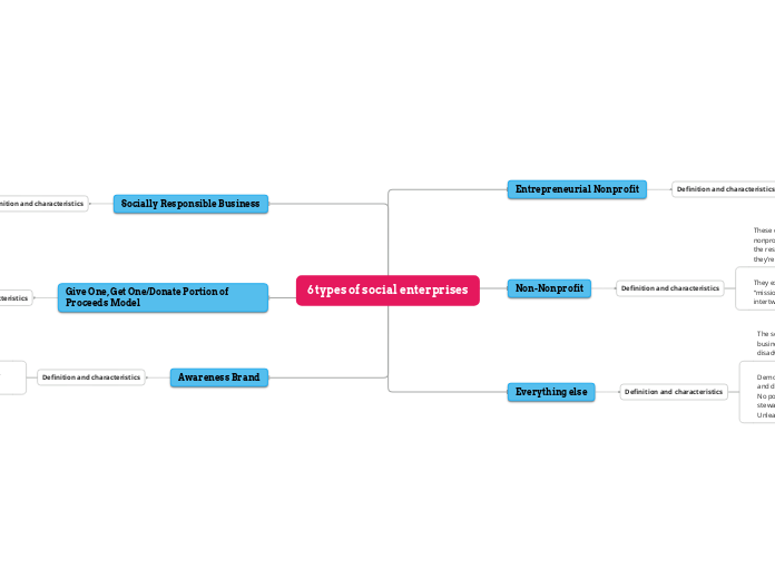 1. Entrepreneurial Nonprofit These are tax-exempt entities supported, at least in part, by earned income (although I’ve seen it argued once or twice that an innovative nonprofit idea, even without earned income, makes the cut). To reach entrepreneurial 