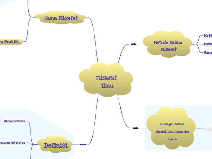 Filsafat Ilmu - 1211231161