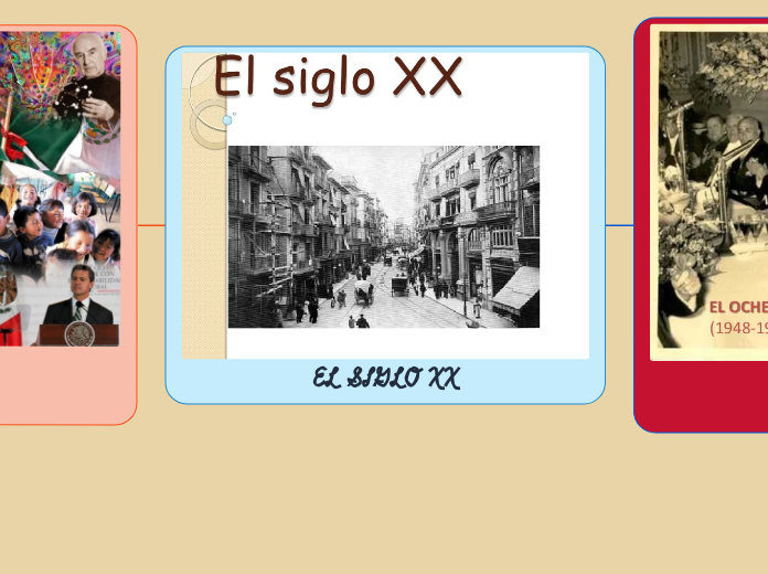 EL SIGLO XX