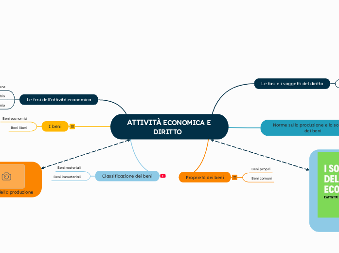 ATTIVITÀ ECONOMICA E DIRITTO  
