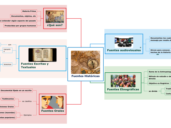 Fuentes Históricas