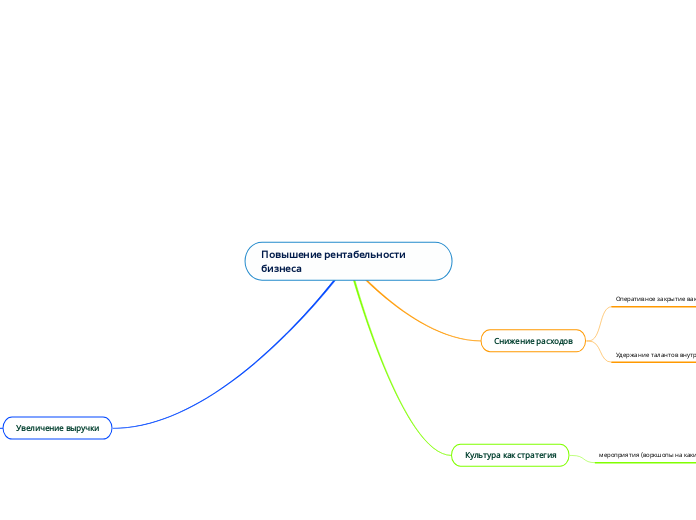 Повышение рентабельности бизнеса