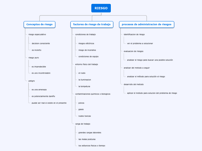 Organigrama arbol