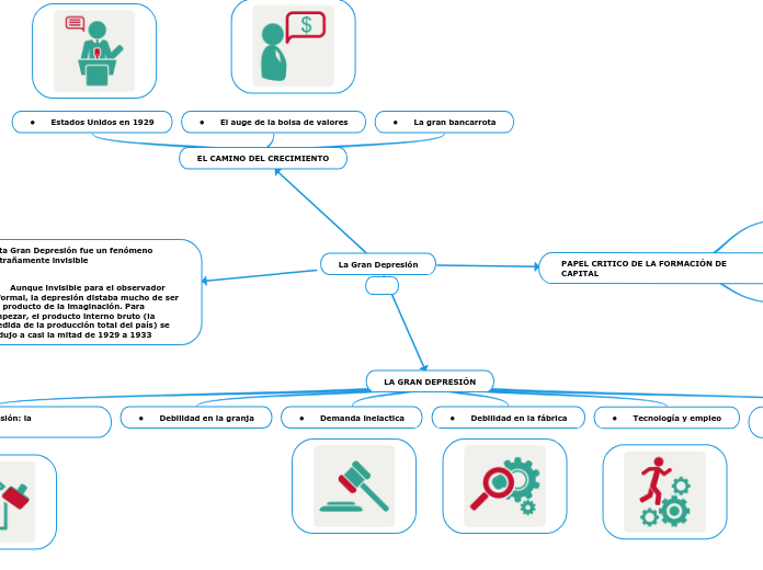 LA GRAN DEPRESION