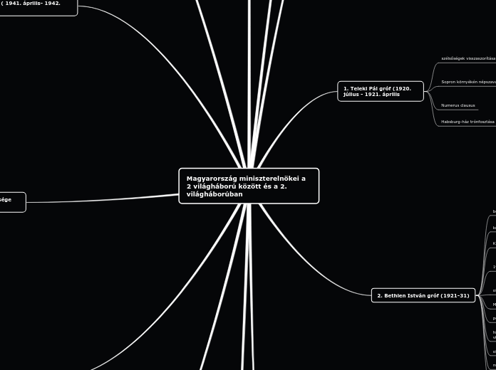 Magyarország miniszterelnökei a 2 világháború között és a 2. világháborúban