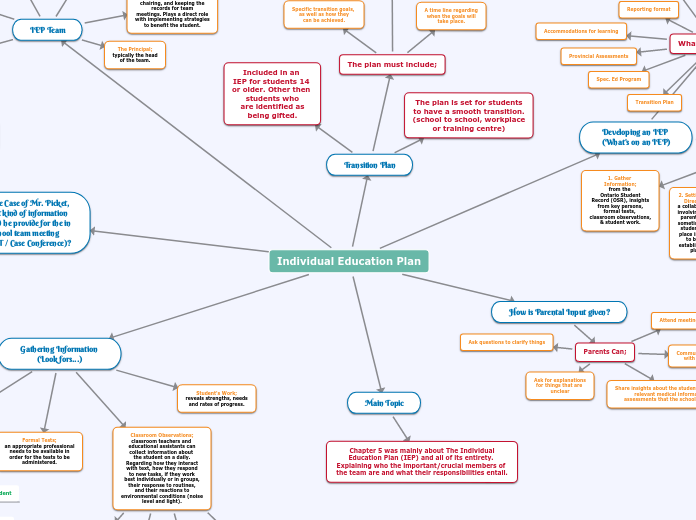 Individual Education Plan