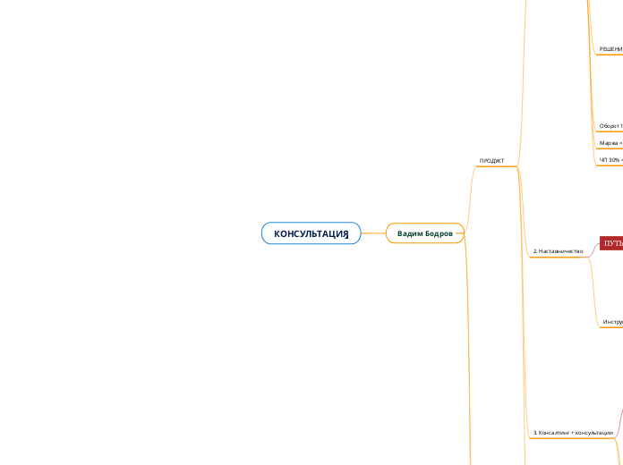 КОНСУЛЬТАЦИЯ Вадим Бодров
