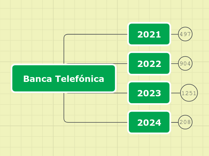 Banca Telefónica