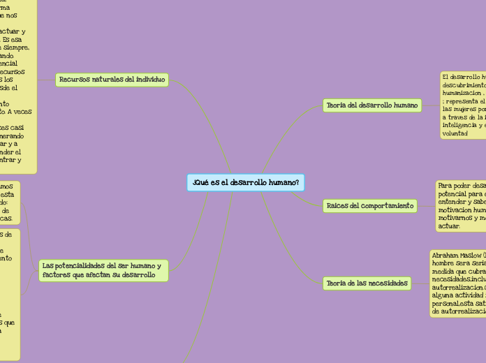 ¿Qué es el desarrollo humano?