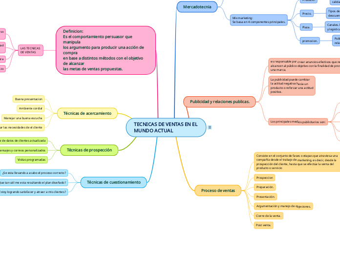 TECNICAS DE VENTAS EN EL MUNDO ACTUAL