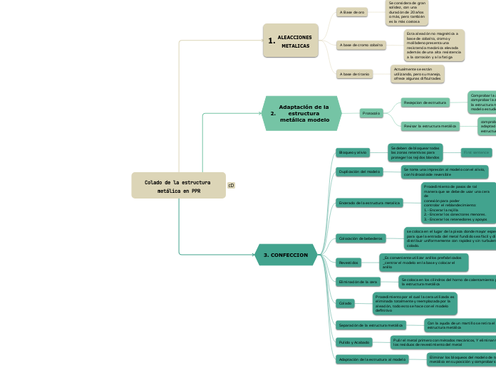 Colado de la estructura metálica en PPR