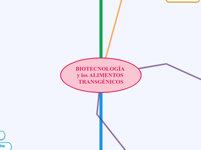 BIOTECNOLOGÍA y los ALIMENTOS TRANSGÉNICOS 