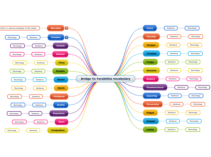  Bridge To Terabithia Vocabulary 