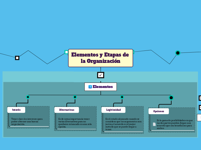 Elementos y Etapas de la Organización