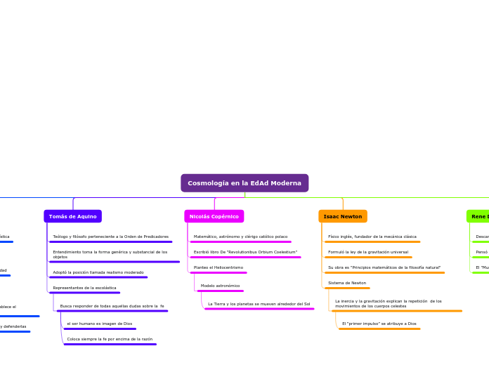 Organigrama arbol