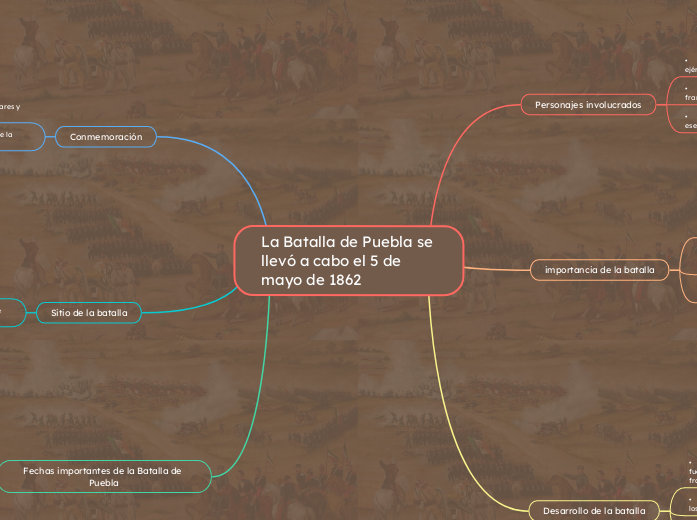 La Batalla de Puebla se llevó a cabo el 5 de mayo de 1862