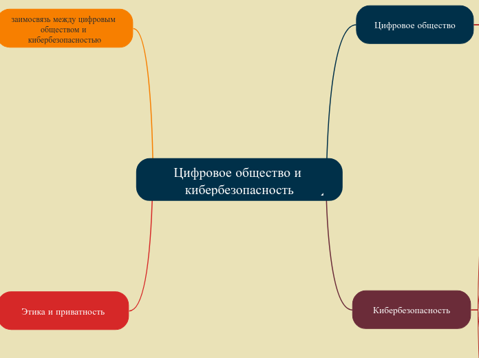 Цифровое общество и кибербезопасность