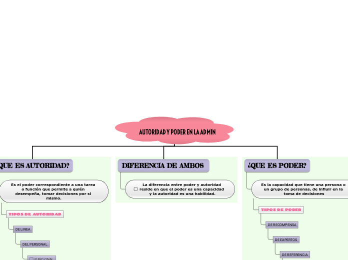 AUTORIDAD Y PODER EN LA ADMIN