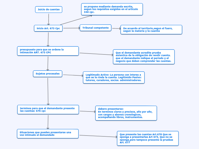 Juicio de cuentas