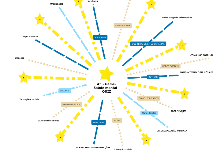 A3 - Game-
Saúde mental -
QUIZ