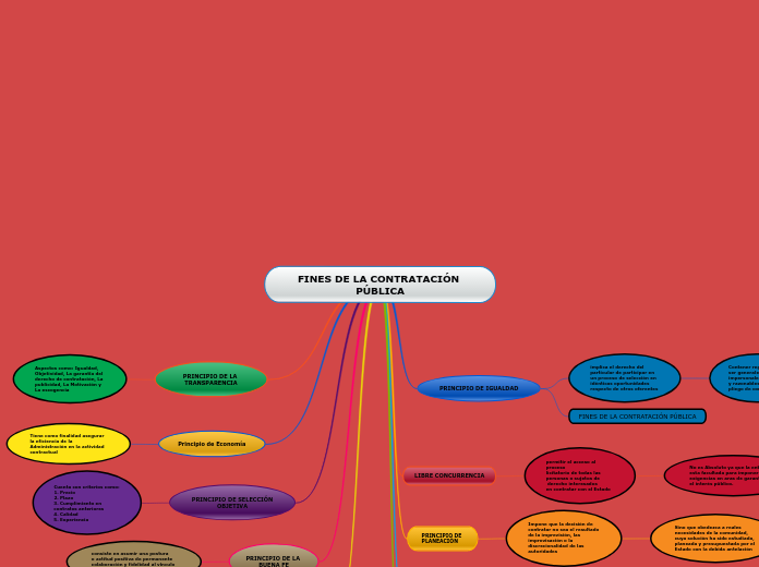 FINES DE LA CONTRATACIÓN PÚBLICA