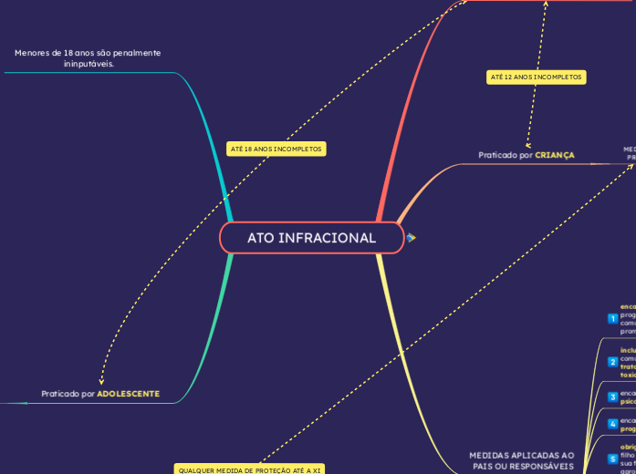 ATO INFRACIONAL