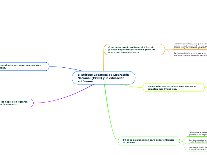 El Ejército Zapatista de Liberación Nacional (EZLN) y la educación autónoma
