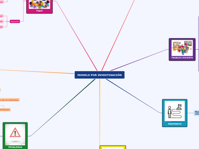 MODELO POR INVESTIGACIÓN