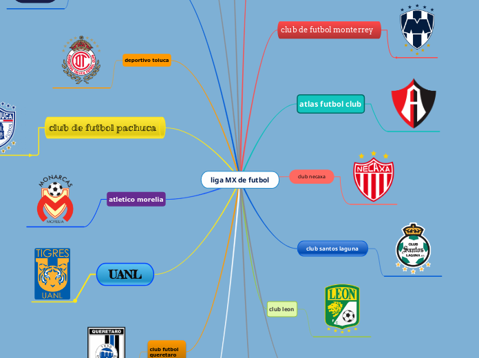 liga MX de futbol