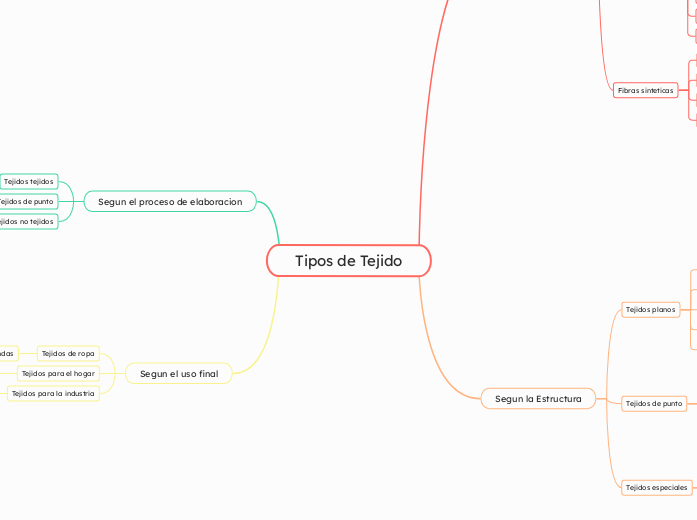 Tipos de Tejido