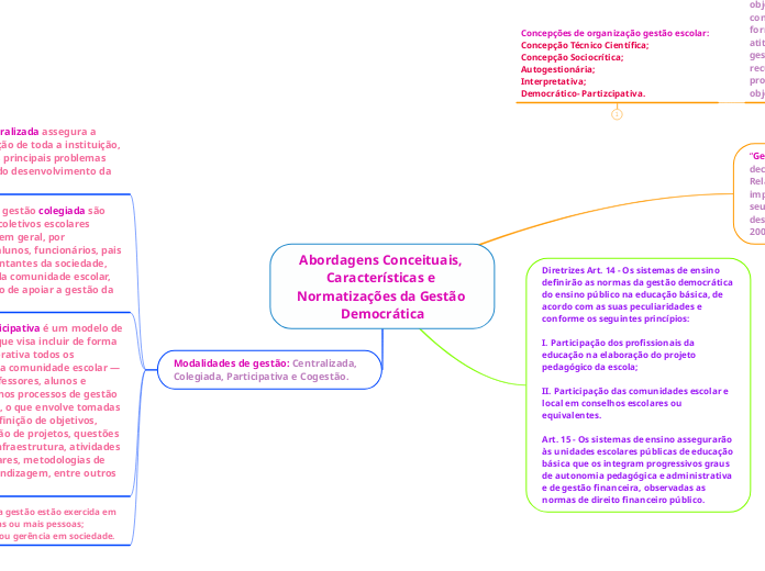 Abordagens Conceituais, Características e Normatizações da Gestão Democrática