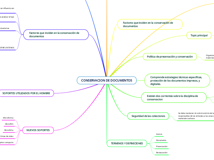 CONSERVACION DE DOCUMENTOS