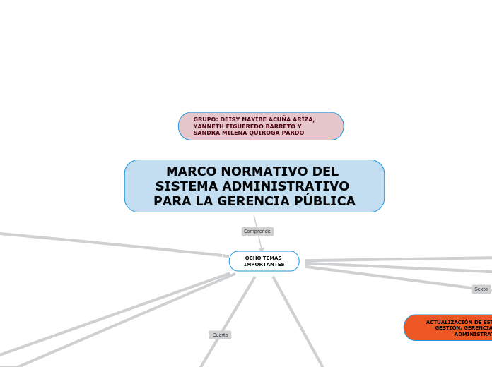 MAPA CONCEPTUAL UNIDAD 3 GPI