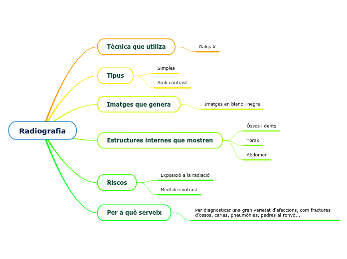 Radiografia