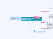 Mindmap marketing