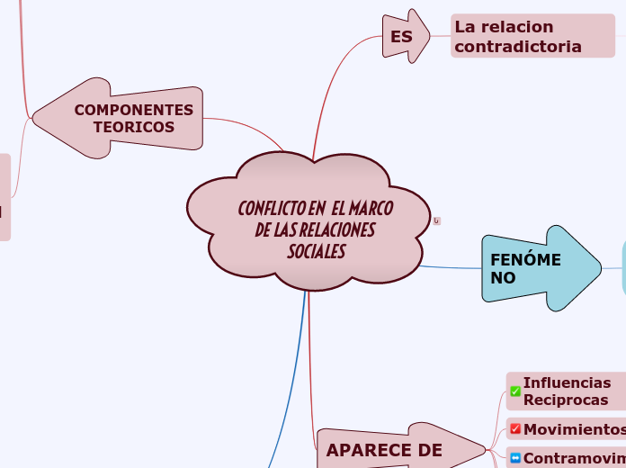 CONFLICTO EN  EL MARCO DE LAS RELACIONES 
SOCIALES