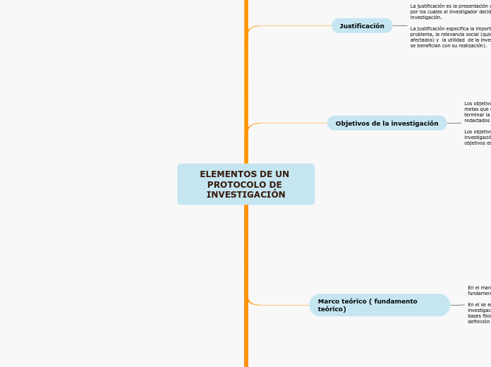 ELEMENTOS DE UN PROTOCOLO DE INVESTIGACIÓN