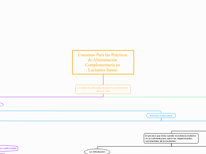 Consenso Para las Prácticas de Alimentación Complementaria en Lactantes Sanos.
