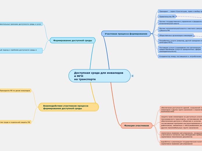 Доступная среда для инвалидов и МГНна транспорте