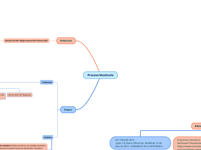 Proceso Monitorio