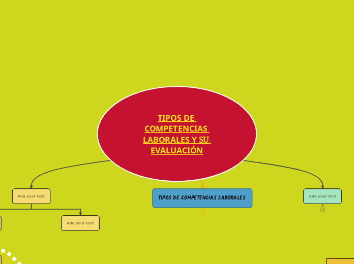 TIPOS DE COMPETENCIAS LABORALES Y SU EVALUACIÓN